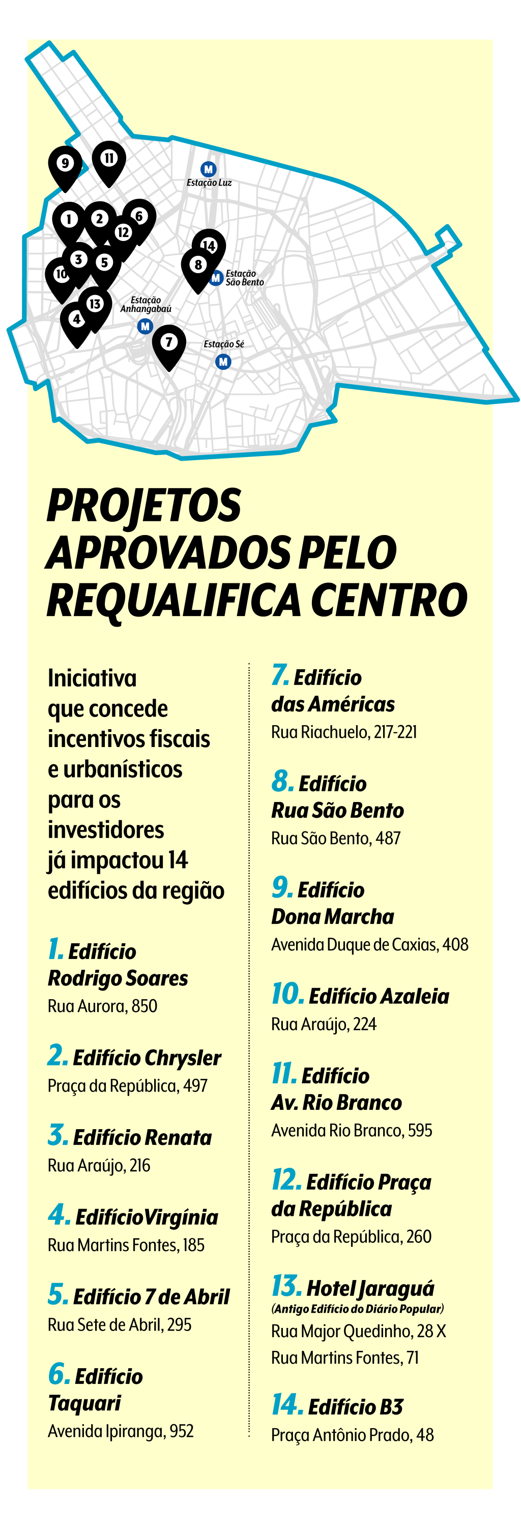 Infográfico sobre o programa Requalifica Centro