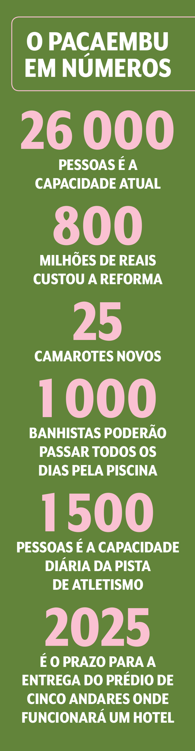 Boxe com informa&ccedil;&otilde;es