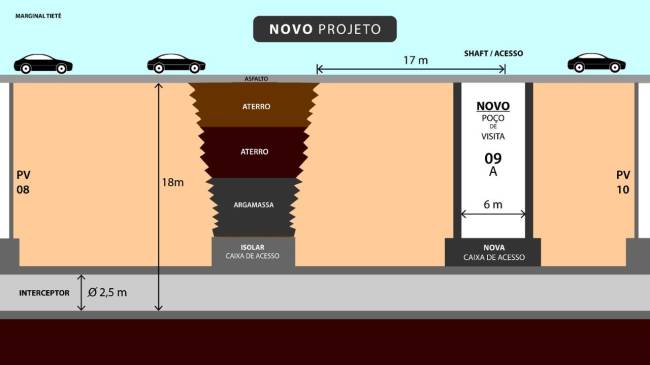 obra-cratera-marginal-tiete