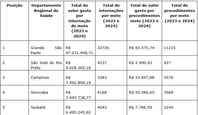 WhatsApp Image 2025-05-20 at 16.14.47 acidentes-moto-sp