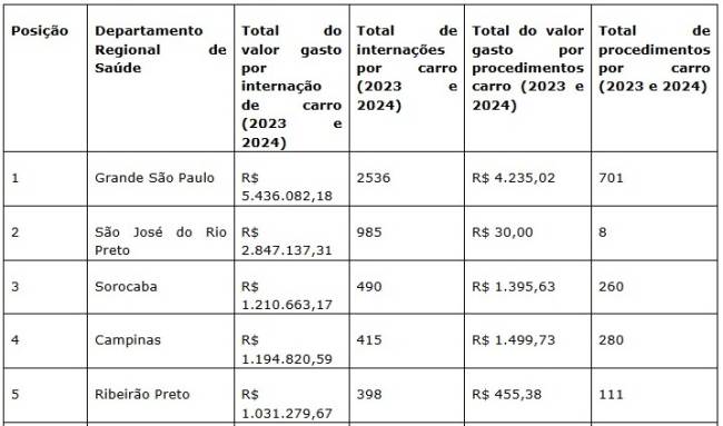 WhatsApp Image 2025-05-20 at 16.17.32 acidentes-moto-sp