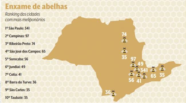 meliponarios-em-sp