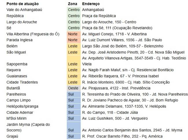 acolhimento Virada acolhimento Virada