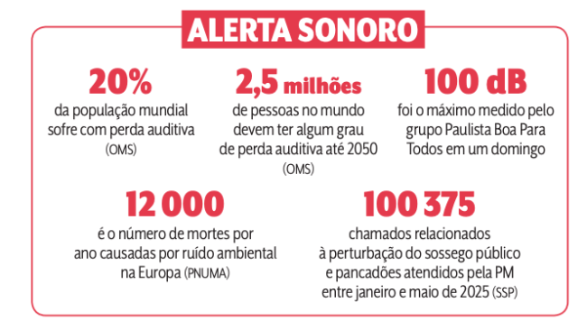 dados-poluicao-sonora
