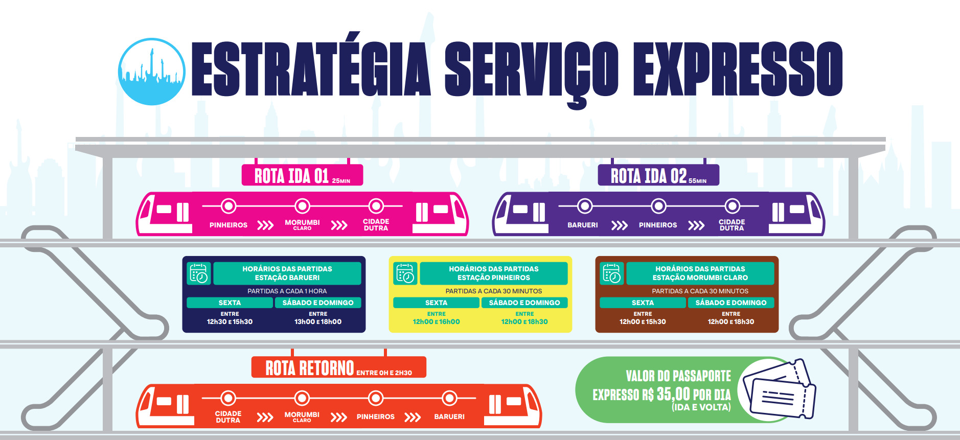 Estratégia Serviço Expresso The Town 2025