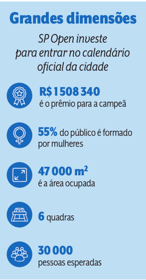 numeros-sp-open